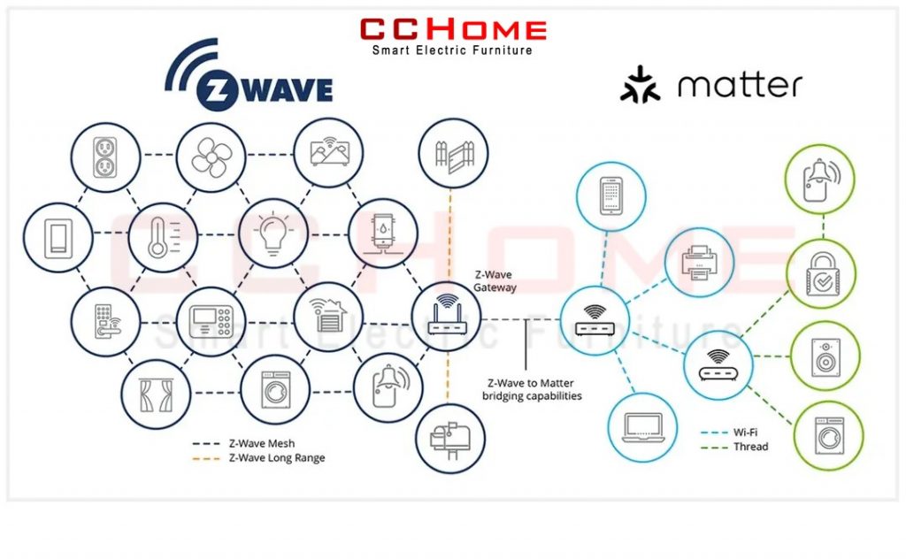 Phân phối thiết bị nhà thông minh, Cổng tự động, Khóa thông minh, Chuông hình, Rèm tự động ở CCHome