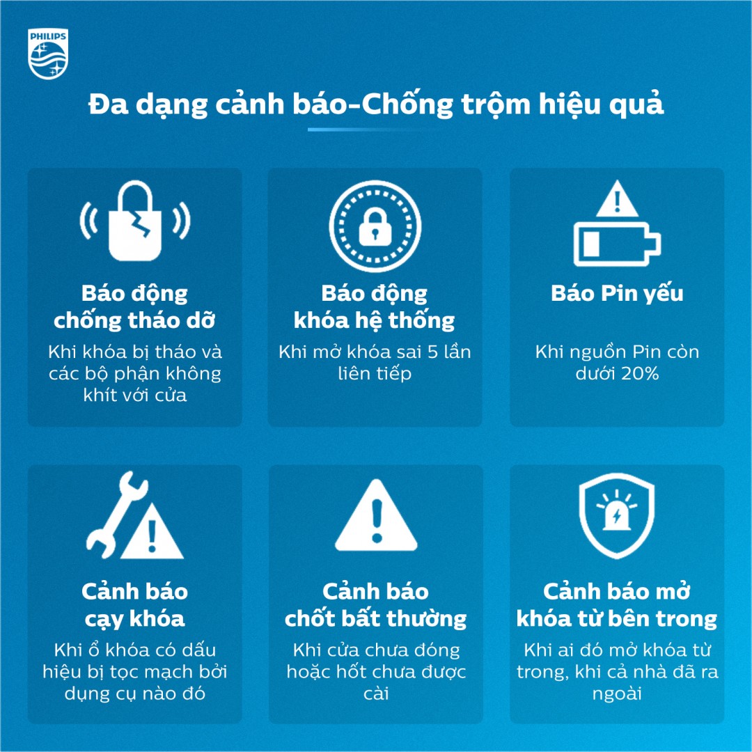 khoa-thong-minh-philips-alpha-vp-5hws