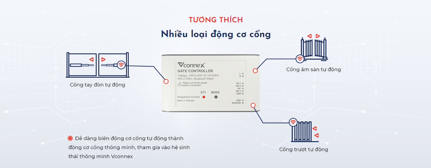 Bộ điều khiển cửa cổng thông minh