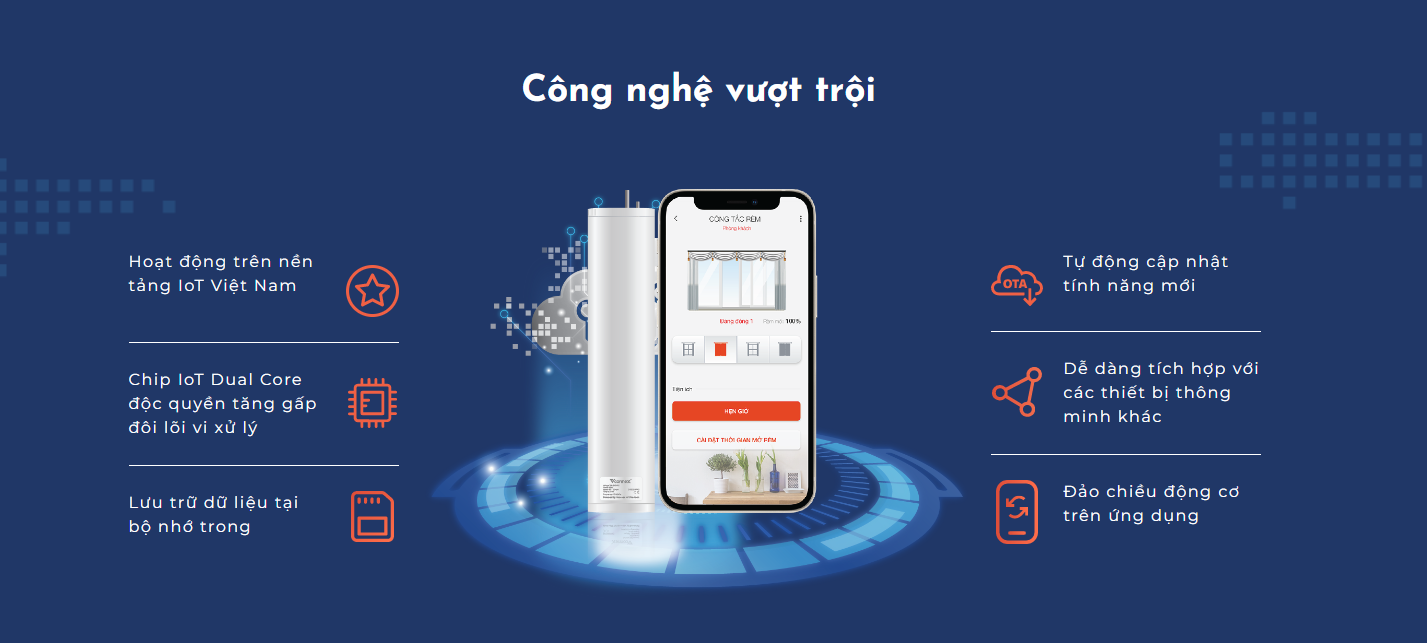 động cơ rèm thông minh vconnex - vcn-cm