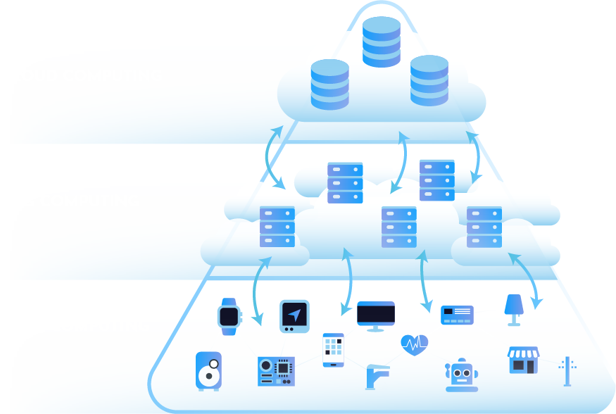 bộ điều khiển trung tâm vconnex dùng điện toán sương mù