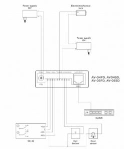 hướng dẫn đấu nối camera chuông cửa BasIP AV-05FD