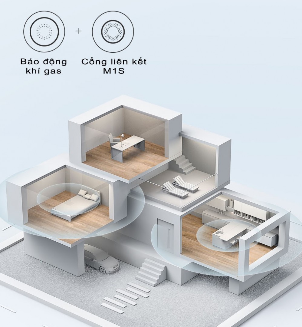 Cảm Biến Khí Gas Aqara JT-BZ-03AQ/A tạo kịch bản thông minh