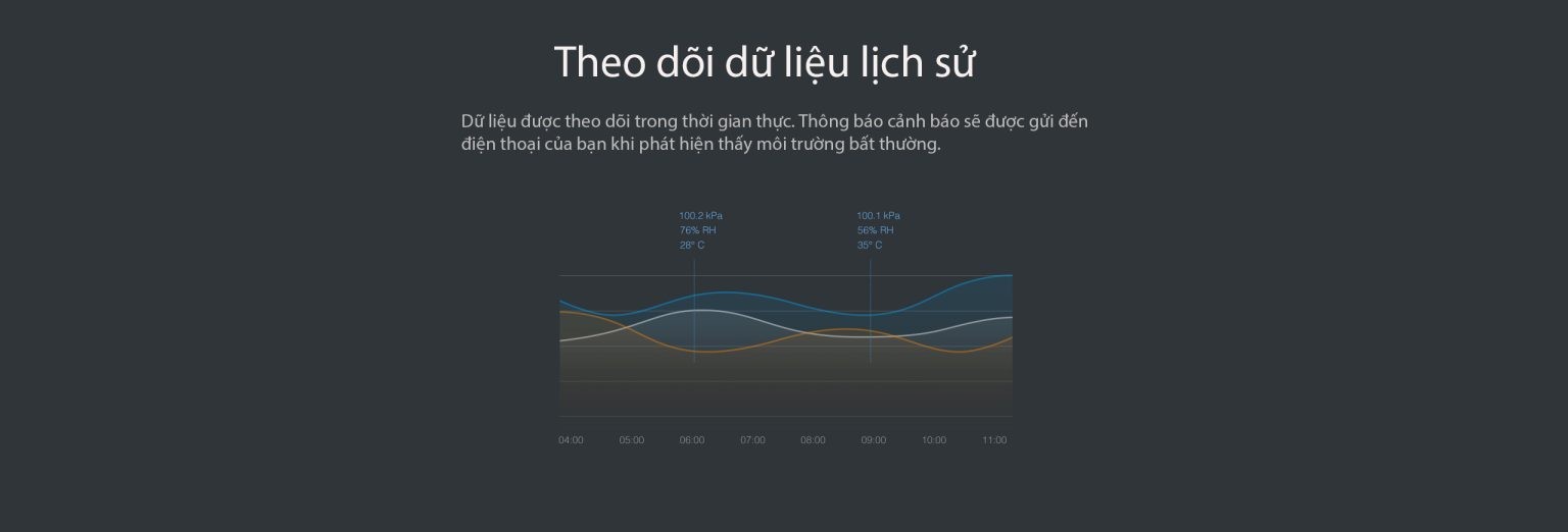 cảm biến nhiệt độ và độ ẩm aqara WSDCGQ11LM