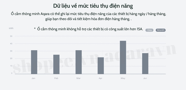 Ổ cắm điện thông minh Aqara Smart Plug ZNCZ12LM ghi dữ liệu mức tiêu thụ điện năng