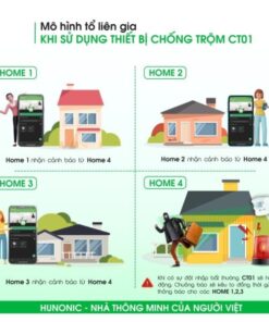 thiet-bi-chong-trom-va-bao-khach-da-nang-hunonic-ct01