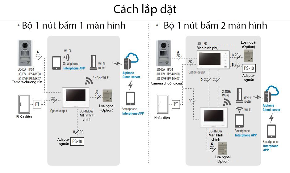 hướng dẫn lắp đặt bộ chuông cửa màn hình có màu AIPHONE JOS-1AW