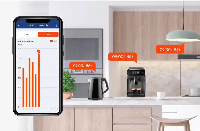 giám sát mức tiêu thụ điện của các thiết bị gia dụng