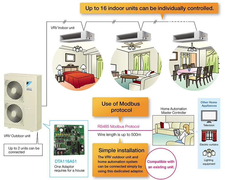 Module mở rộng DTA116A51