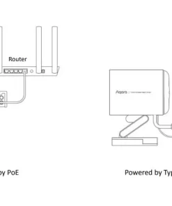Camera Aqara Hub G5 Pro AI CH-C03D Outdoor