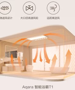 Làm nóng phòng nhanh chóng