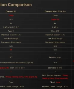 So sánh camera E1, G2H và G3