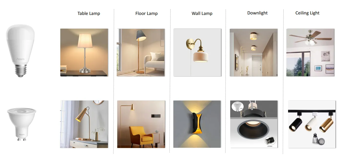 Aqara LED Bulb T2