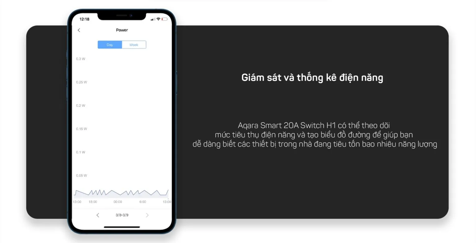 H1 20A giám sát và thống kê điện năng