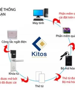Khóa Khách Sạn Kitos