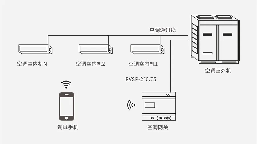 so-do-dau-noi-bo-dieu-khien-dieu-hoa-trung-tam-aqara-vrf-t1-vrfkzq02es Sơ đồ đấu nối bộ điều khiển điều hoà trung tâm Aqara VRF T1 VRFKZQ02ES