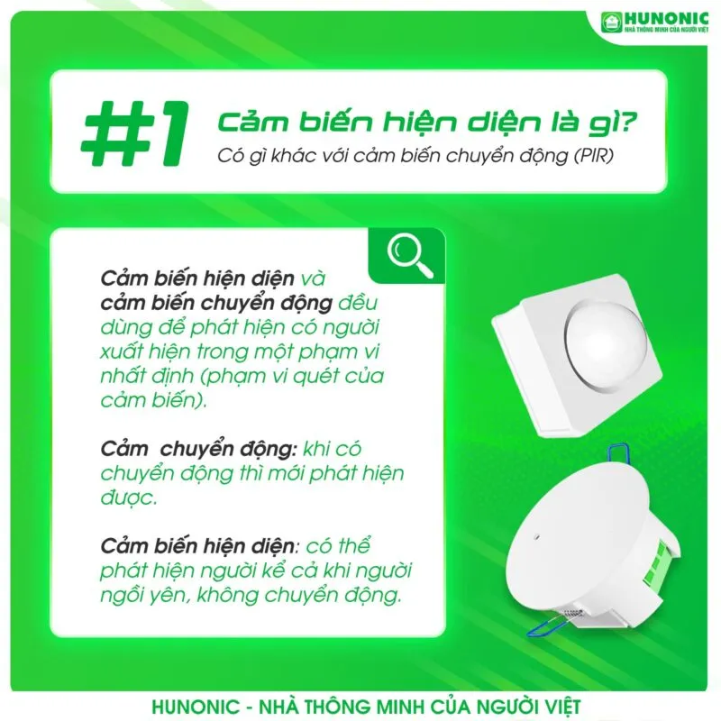 Cảm Biến Hiện Diện Wifi Hunonic HPr