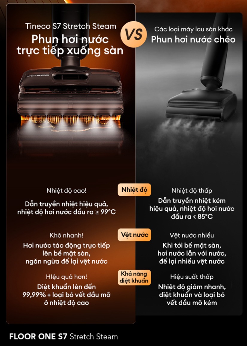 Máy Lau Sàn Hút Bụi TINECO S7 STRETCH STEAM
