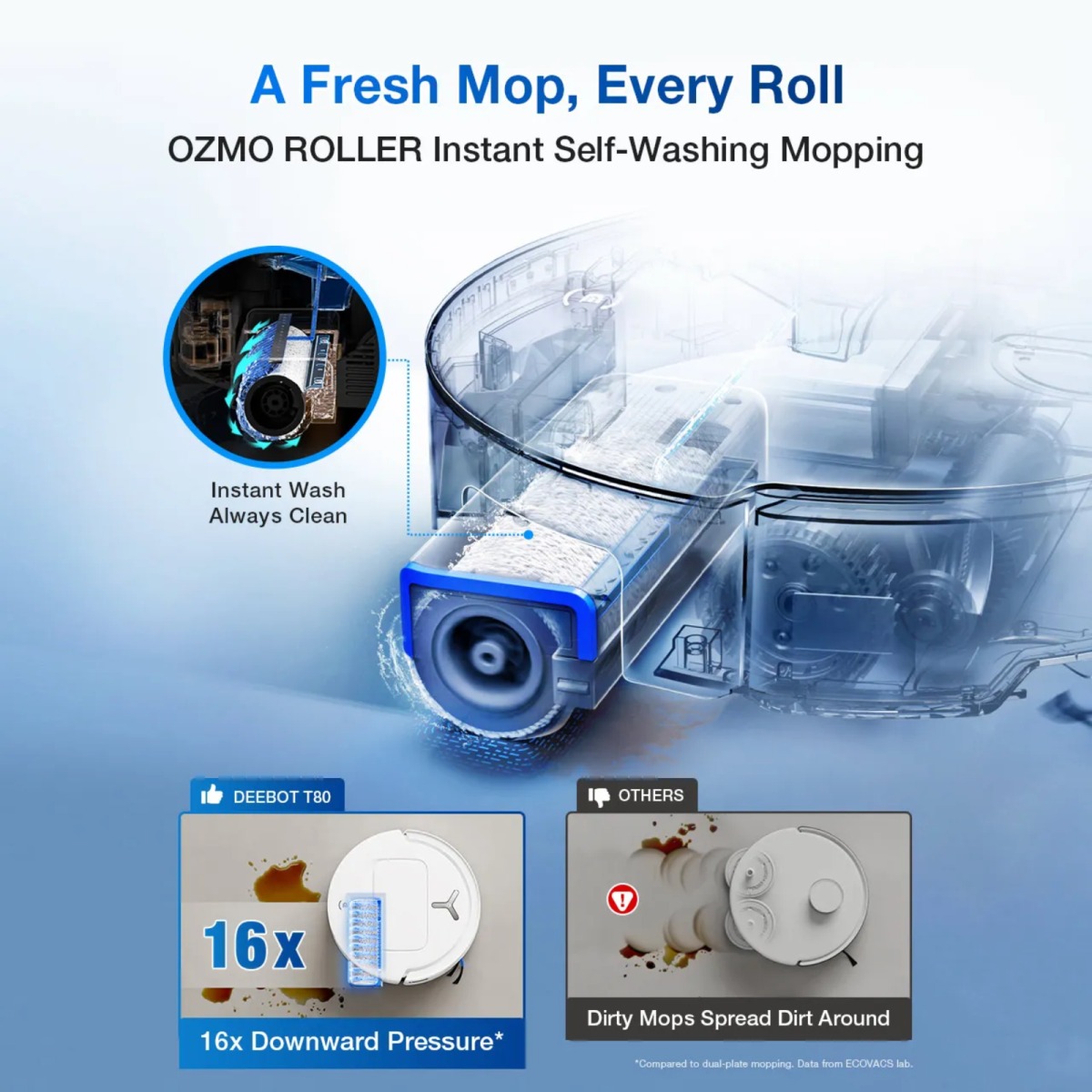 Robot Hút Bụi Ecovacs T80 Omni