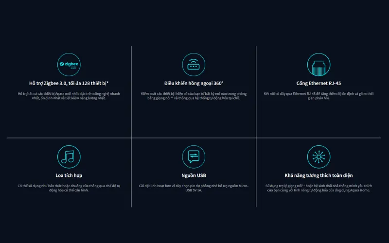 Bộ Điều Khiển Trung Tâm Aqara Hub M200 HM-G03D