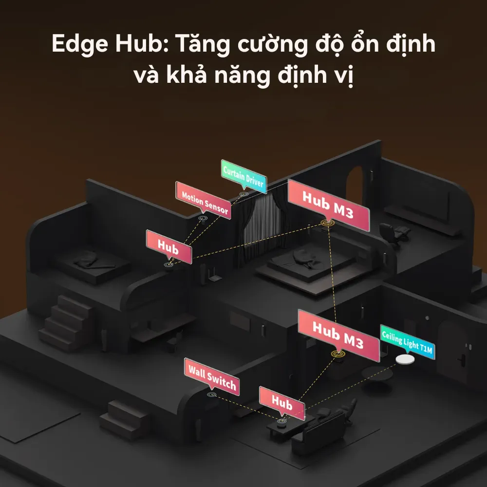 Hướng Dẫn Cài Đặt Bộ Trung Tâm M3 Aqara