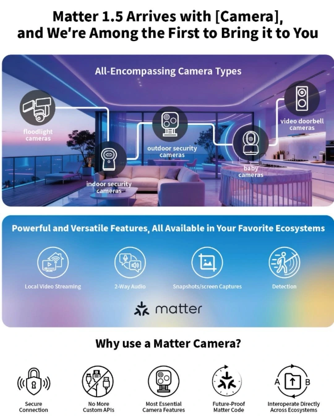 Camera Hub Aqara G350