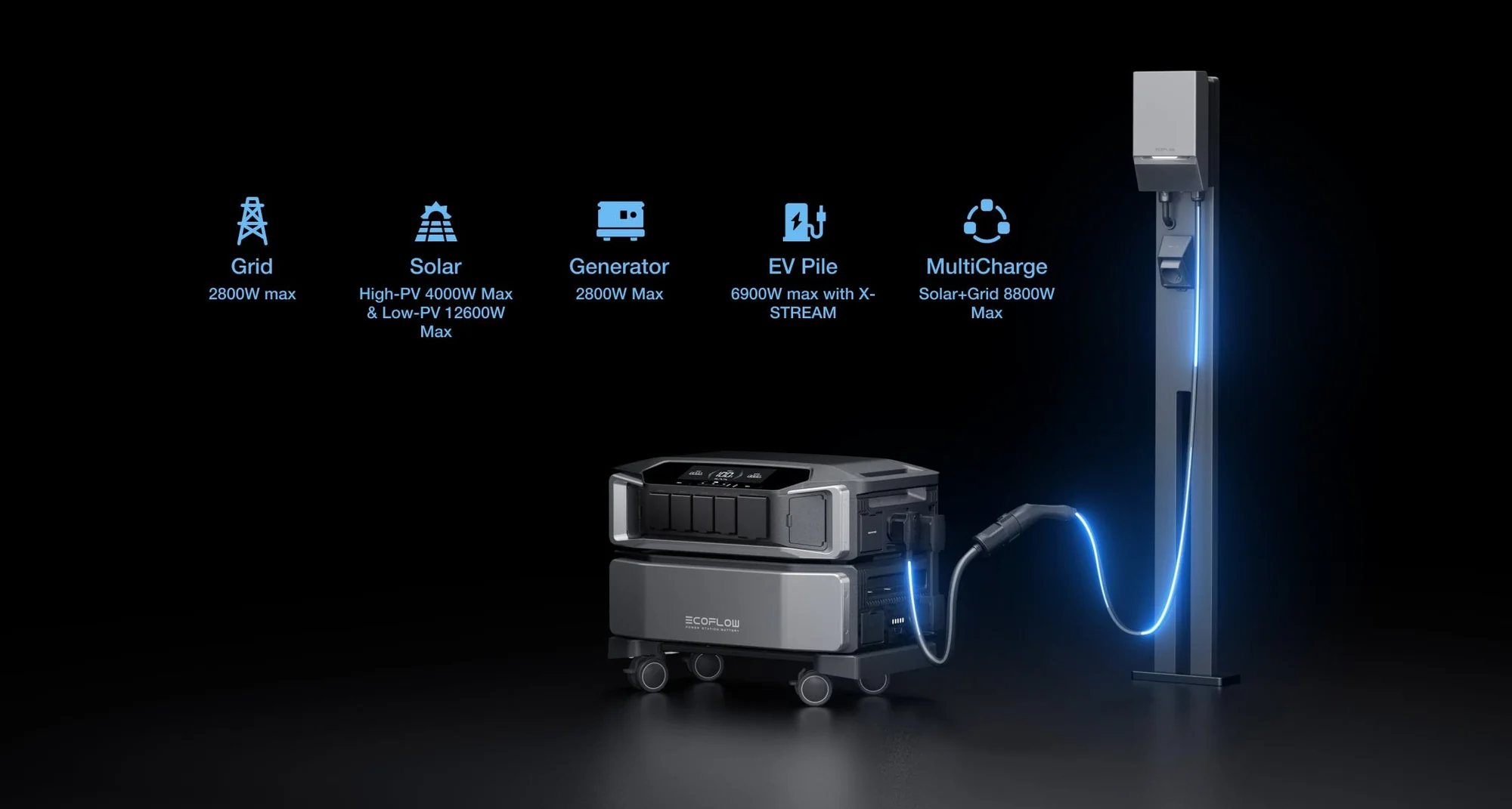 Trạm Sạc EcoFlow Delta Pro Ultra Inverter