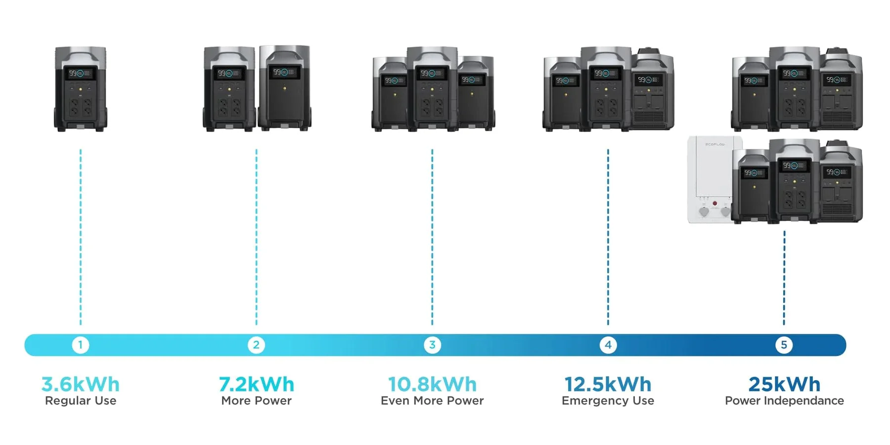 Trạm Sạc Di Động Ecoflow Delta Pro