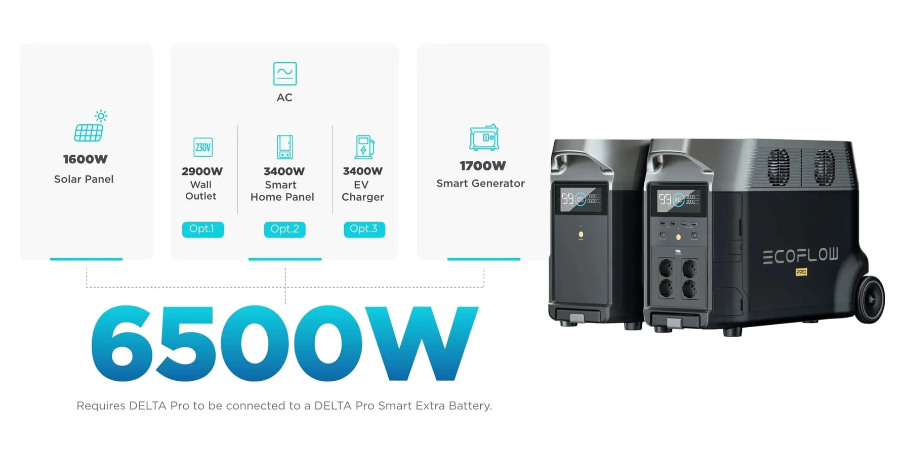 Trạm Sạc Di Động Ecoflow Delta Pro