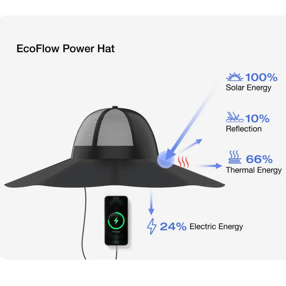 Mũ Năng Lượng Mặt Trời Ecoflow (Size ML)