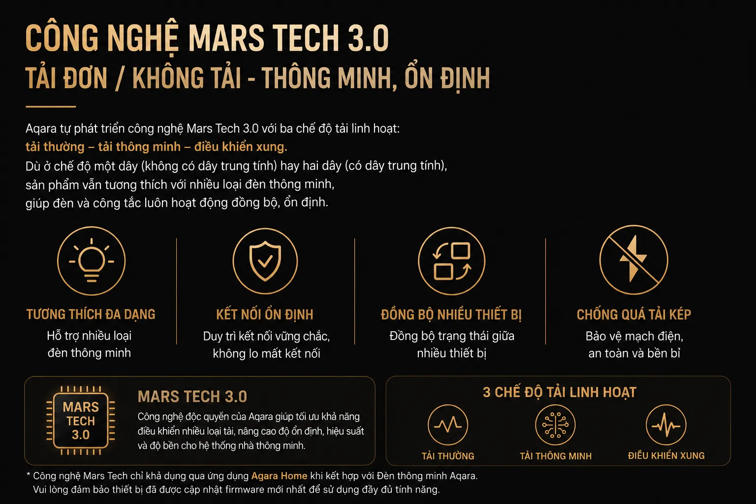 Công Tắc Thông Minh H1 Elite Aqara ZNQBKG54LM